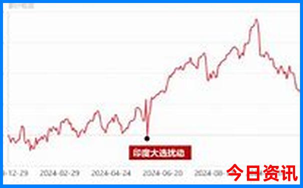 北京旅行社三日游报价