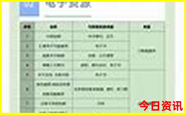 重庆北有什么好玩的地方推荐